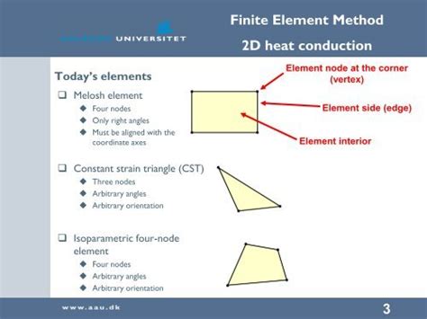 Image result for Finite Volume Method Examples 2D Conduction