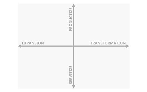 Business Design 的图像结果