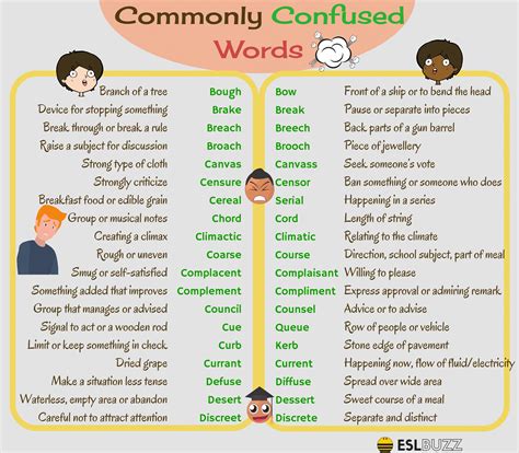 Commonly Confused Words in English You Should Know - ESLBUZZ