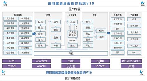 “一云多芯、三V一体” 麒麟信安云虚拟化方案助力信创轻松上云__财经头条