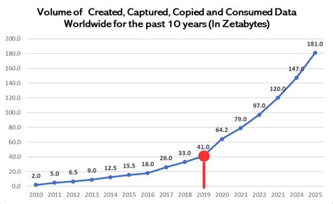 AI’s Carbon Footprint