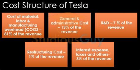 Tesla Business Model 的图像结果