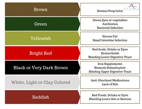 The Scoop On Poop | Access Health Care Physicians