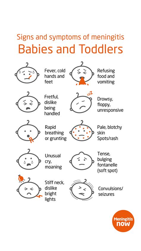 Mobile friendly signs and symptoms downloads | Meningitis Now