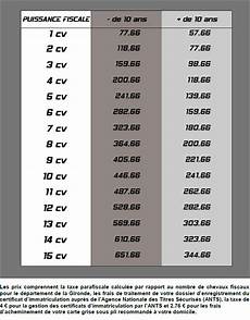 tarifs cartes grises carte grise plaques d immatriculation carte grise en ligne tarifs cartes grises carte grise plaques d immatriculation carte grise en ligne