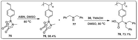 Recent Trends in the Petasis Reaction: A Review of Novel Catalytic ...