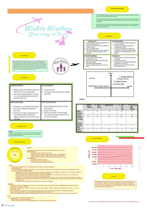 Process Control Marketing Poster 的图像结果
