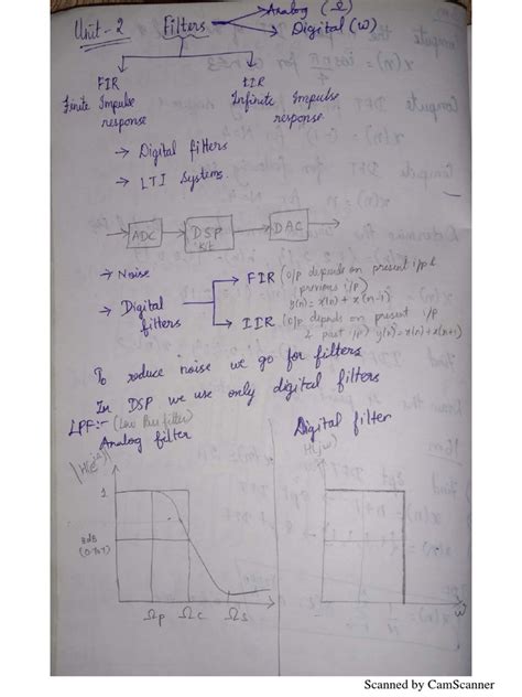 Image result for DSP Lecture 2