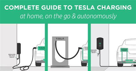 Image result for Tesla Charging Using a Generator