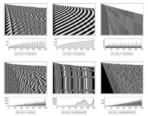Astronomically Long Time