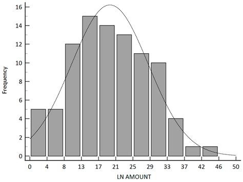 Number of Retrieved Lymph Nodes during Esophagectomy Affects the ...
