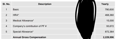 Dear folks, Can you help me guessing my in hand salary based on the ...