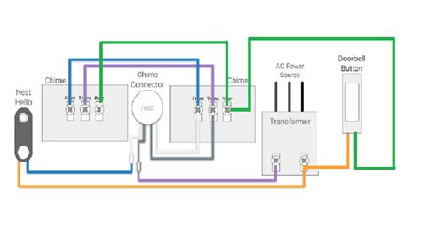 Nest Hello Uk Wiring Diagram - Fab Play