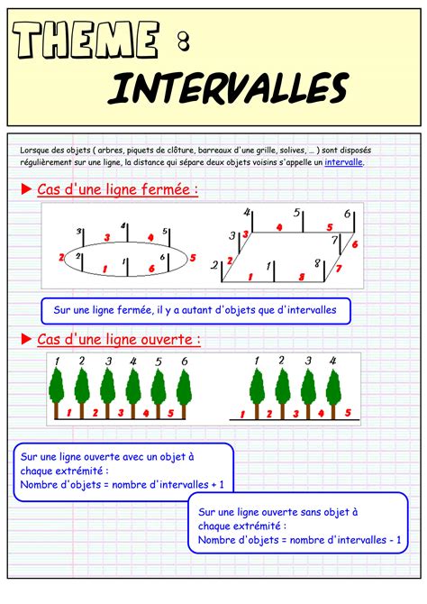 Image result for Intervalle Math Exercice