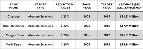 Environmental Sustainability – Business Case for Indian BFSI sector ...