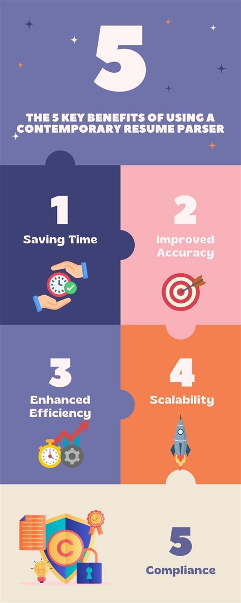 Infographics: The 5 Key Benefits of Using a Contemporary Resume Parser ...