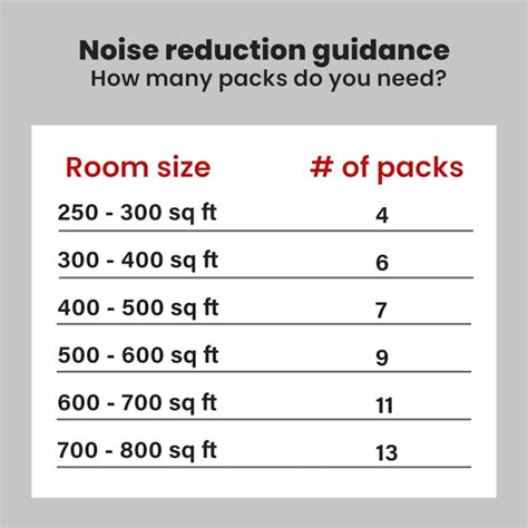 Acoustical Solutions 47.5-in x 23.75-in Acoustical Sound Absorbing 3 ...