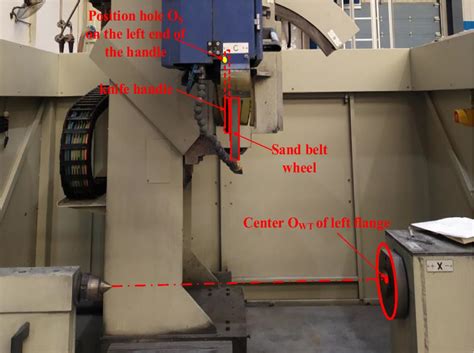 Machine Reference Point Symbol in CNC Programming 的图像结果