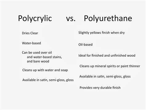 Two It Yourself: Furniture Painting Tips: Polycrylic vs Polyurethane