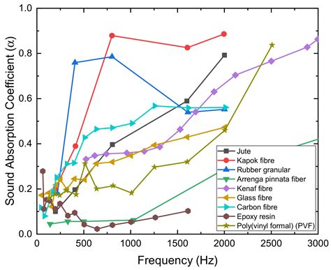 The Present and Future Role of Acoustic Metamaterials for Architectural ...