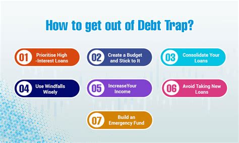 What Is a Debt Trap? Mistakes To Avoid While Taking Debt