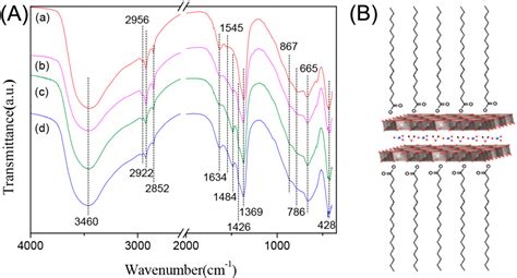 Thermal Analysis and Flame-Retarded Mechanism of Composites Composed of ...