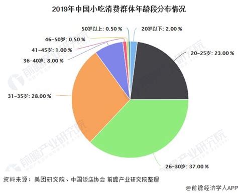 不同价格段的销量分析 轿车市场引领汽车消费升级_易车