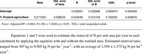 Image result for TSS Load Chart Problem