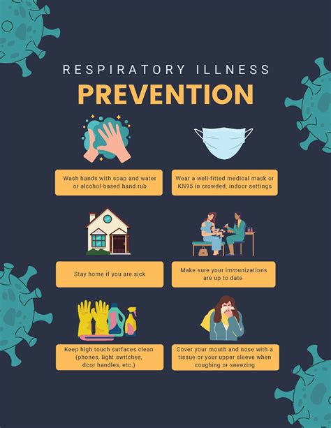 Respiratory Illness Prevention – Mississaugas of the Credit First Nation