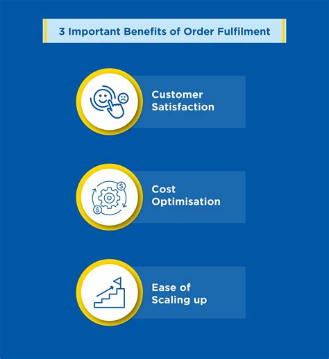 What is Order Fulfilment? Definition, Process, and Best Practices