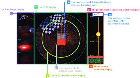 Guide Operator Using Machine Vision 的图像结果