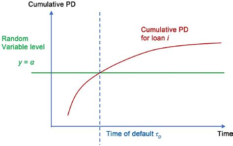 Image result for PhD-thesis Problem Statement Example