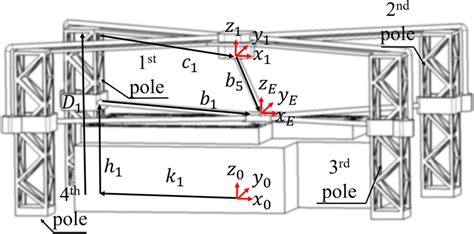 Position Science Example 的图像结果