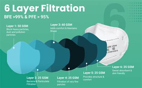 Careview Anti Pollution Cotton N95 Reusable Unisex Face Mask, Ear Loop ...
