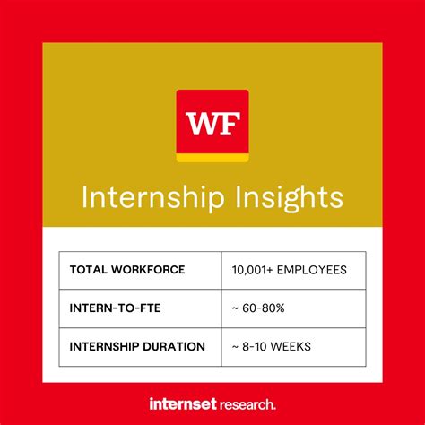 Apply to Internships at Wells Fargo