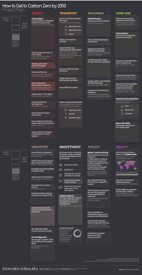 Global NetZero Coverage 的图像结果