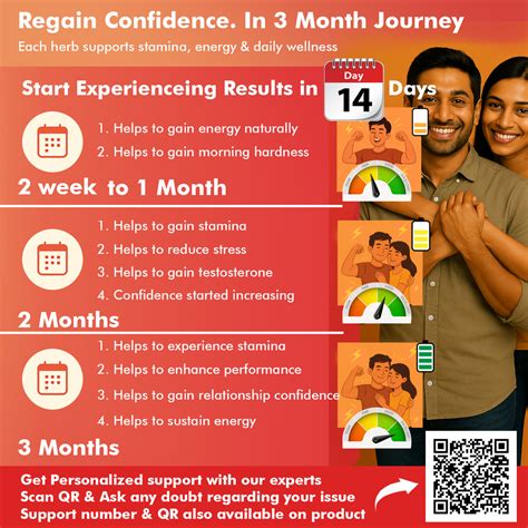 Regain Plus for Men – Energy & Vitality Supplement – MedicoExperts