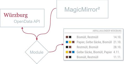 Image result for Magic Mirror Alexa Module
