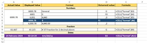Image result for Excel Cell Functions