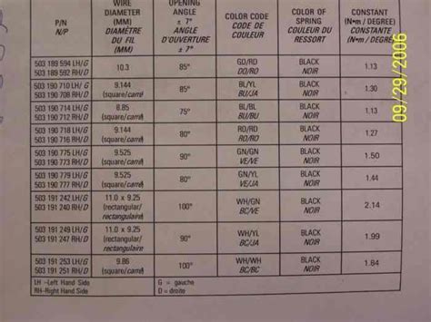 Image result for Torsion Spring Color Code