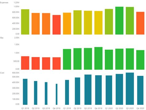 Pyramid Analytics Conditional Formatting 的图像结果