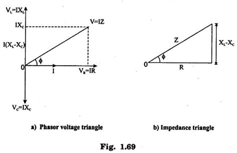 AC Through Series RLC Circuit