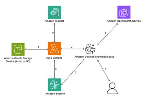 Image result for File Chunking Metadata