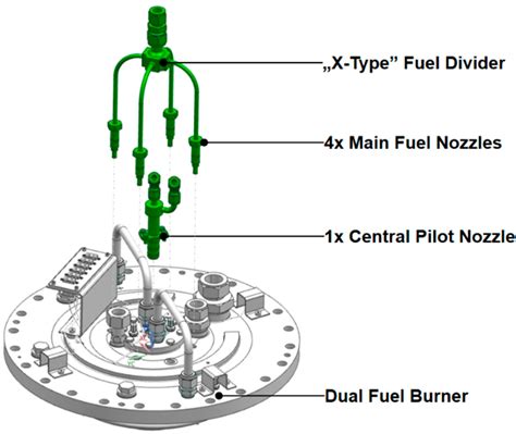 Integration of Fluidic Nozzles in the New Low Emission Dual Fuel ...