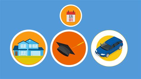 EconEdLink - Buying on Credit Video and Quiz