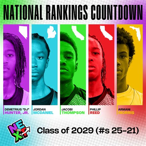National Rankings Countdown: Class of 2029 (25-21) - Prep Hoops
