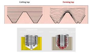 Image result for Forming Tap Process