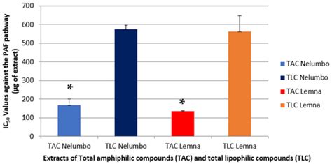 Pharmaceuticals | Special Issue : Anti-Inflammatory and Antithrombotic ...