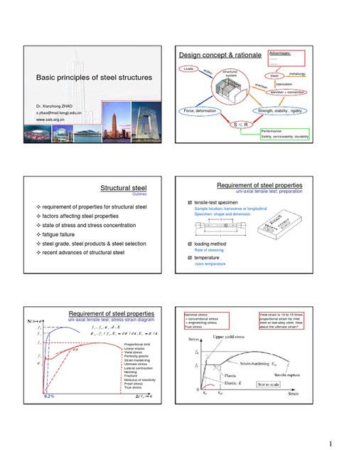 Basic Structural Principles and Elements 的图像结果