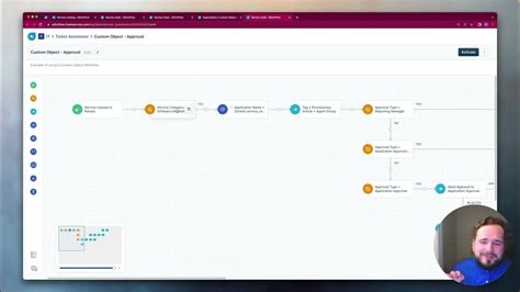 Image result for Freshservice Process Mapping Workflows